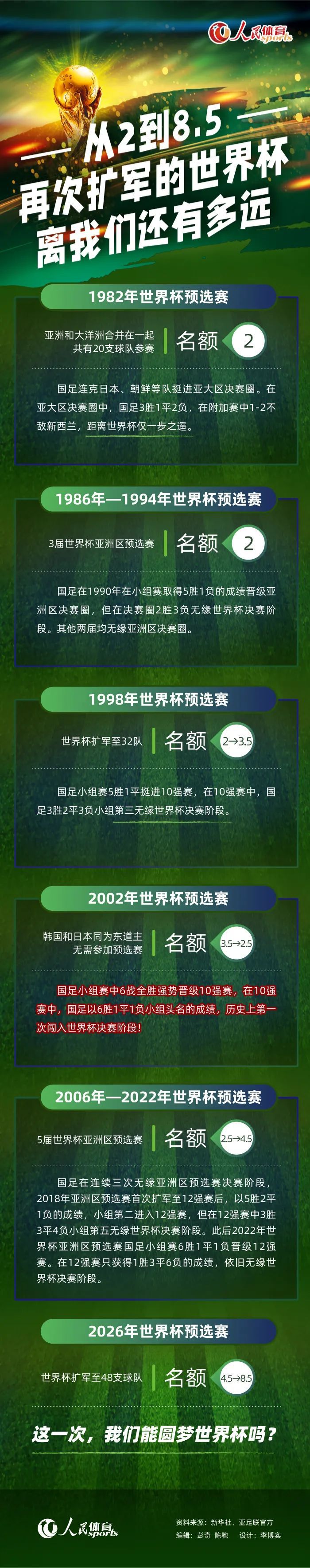 不过有一个问题你无法去忽视，那就是曼联锋线球员经验不足的问题再次在这场比赛中凸显出来。